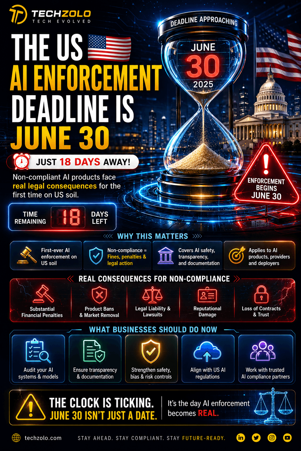 US AI Compliance Deadline 2026: What Businesses Must Do Before June 30
